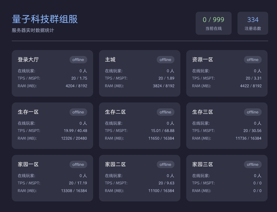 运行状态